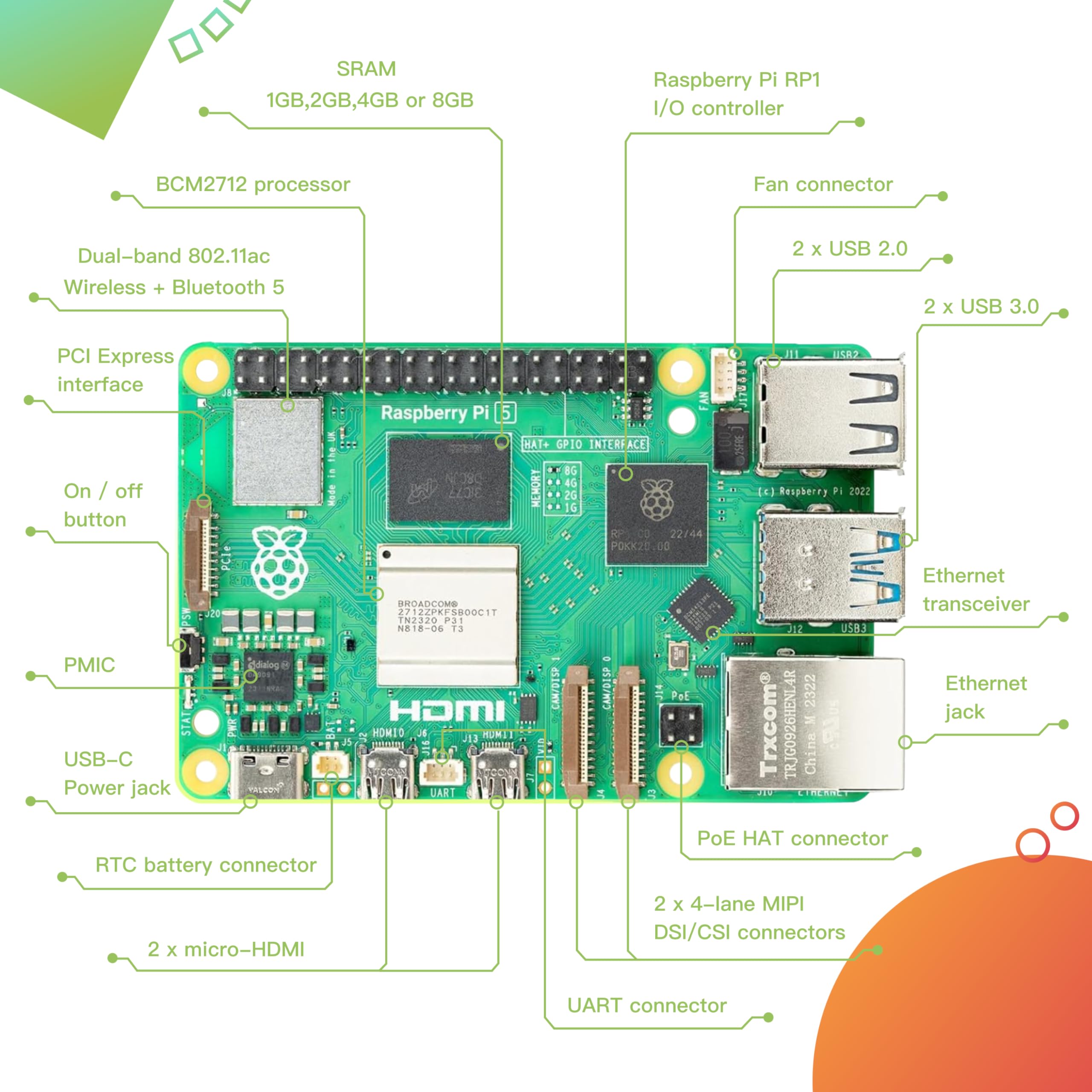 Nuova Scheda di Sviluppo Origi - Raspberry Pi 4 8Gb Ram Kit recensione e prezzo
